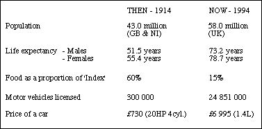 A few statistics from the period 1914-1994,Published by CSO 26.04.1994